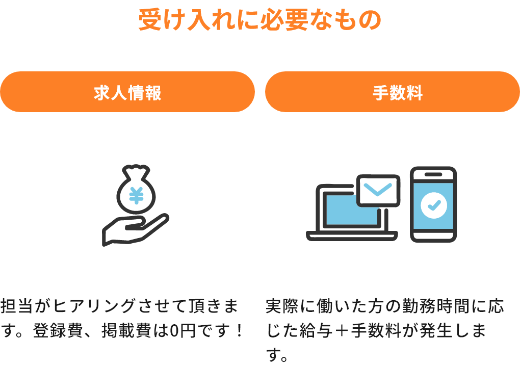 受け入れに必要なもの